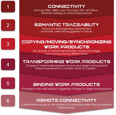 Image result for Interoperability