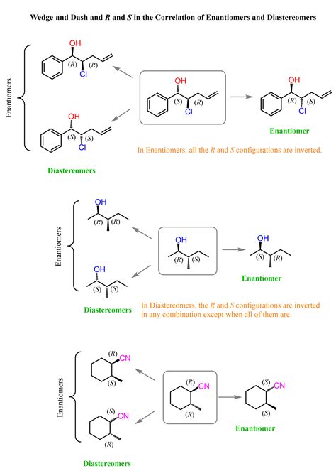 Enantiomers Worksheet