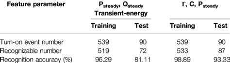Image result for Dynamic Load Identification