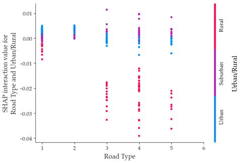 Analysis of Factors Influencing the Severity of Vehicle-to-Vehicle ...