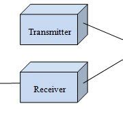 Image result for Simple Radar Tutorial