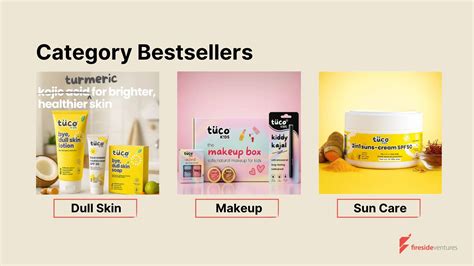 Doubling down on kids’ personal care: Tuco Kids – Fireside Ventures
