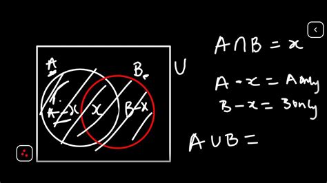 Image result for Subset Formula