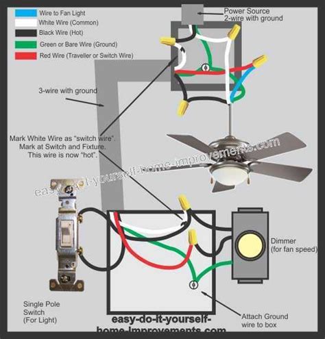 Wiring diagram for controlling the speed of a ceiling fan
