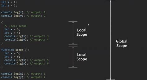 JavaScript Scope by Dev Dreamer 的图像结果