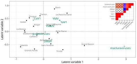 Epidemiology of Yam Viruses in Guadeloupe: Role of Cropping Practices ...