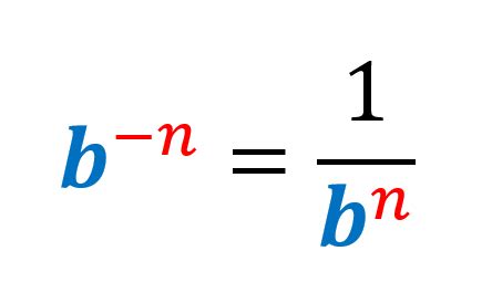 Negative Exponents - Examples and Practice Problems - Neurochispas