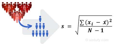 Population vs. Sample Standard Deviation Formula Explained - Uedufy