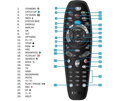 Image result for DStv Decoder Setup