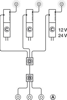 Multi driver box, Häfele Loox - in the Häfele India Shop