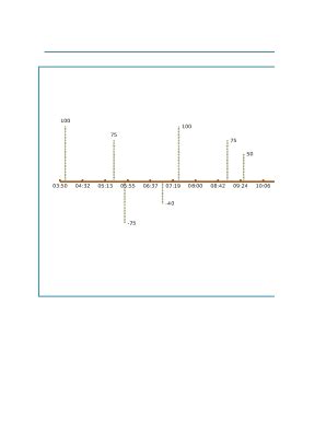1 Daily Routine Timeline Form | pdfFiller