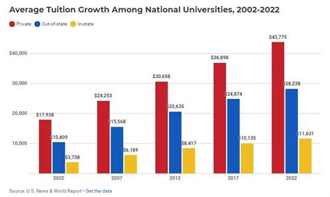 美国文理学院学费一览表-2021美国文理学院费用一年多少 - 美国留学百事通