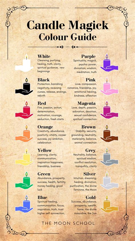 Spiritual Candles Colors Meaning