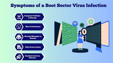 Image result for Boot Sector Virus Examples