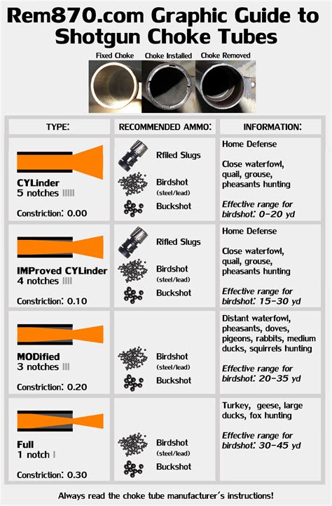 Choke Tube Notches Chart - Minimalist Chart Design