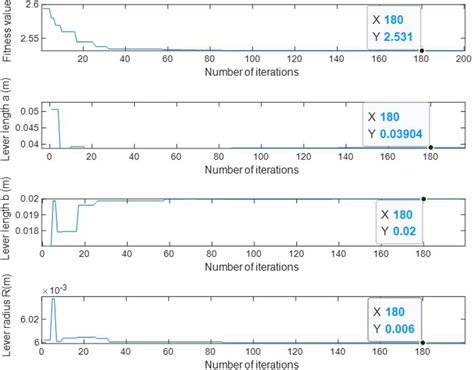 Image result for Genetic Algorithm Simulation