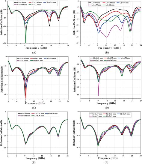 Image result for Variation of Parameters without W