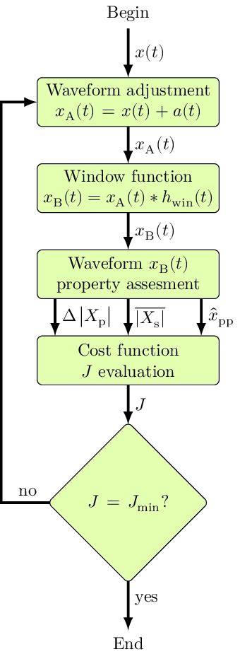 Image result for Numerical Simulation Methods in Optimization Chart