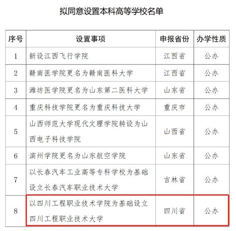 德阳中江县部分中小学校面向研究生、2022届公费师范生和优秀本科毕业生公开招聘72名教师的公告-四川人事网