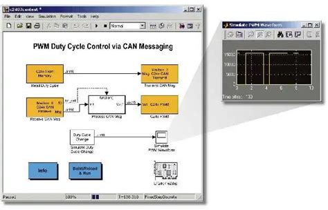 Mathworks, TI unveil control system design tool - EE Times