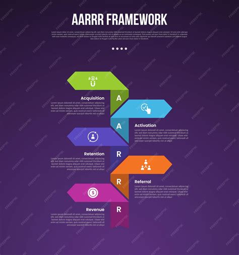 Premium Vector | AARRR pirate metrics framework infographic template ...
