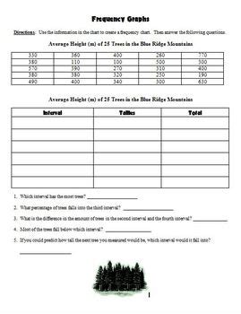 Image result for Making a Frequency Chart