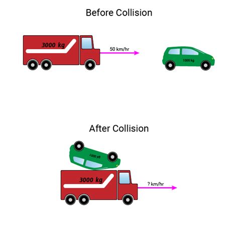 Physics Collision Example 的图像结果