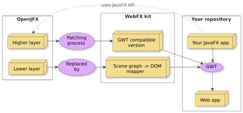 Image result for ActiveX Java JavaScript