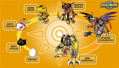 Agumon Evolution Chart 的图像结果