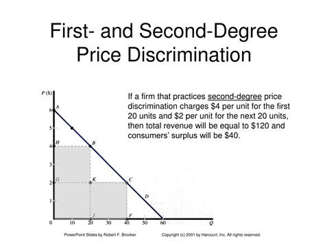 PPT - Advanced Pricing Strategies and Market Segmentation for Enhanced ...