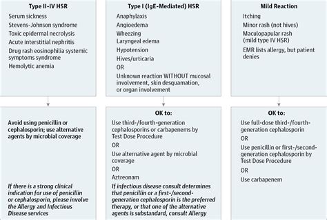 Kuvatulokset haulle penicillin allergy