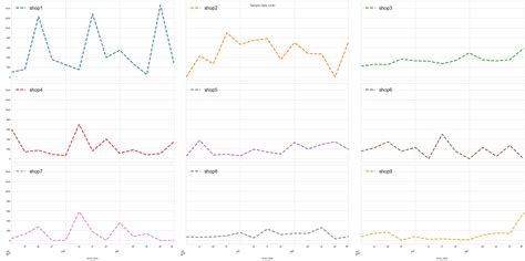 Image result for Python Pandas Graphs