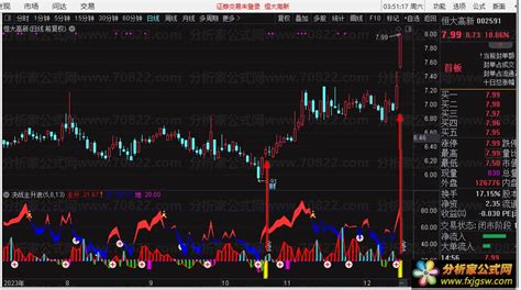 决战主升浪副图，主升>20 表明主升浪开始 - 分析家公式网