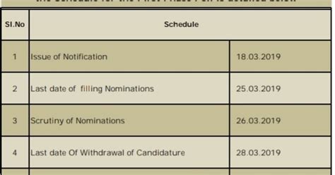 2019 సార్వత్రిక ఎన్నికల షెడ్యూల్ ~ Andhra Teachers Teachers Job Related ...