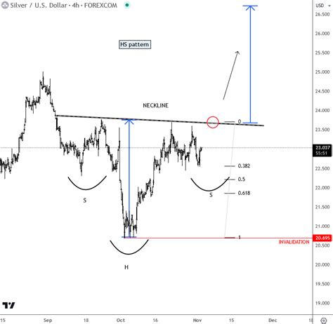 Silver Is Making A Pullback Within Uptrend - Wavetraders