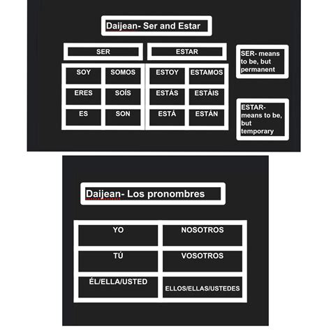 Spanish 2 final Quiz