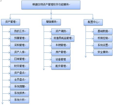 固定资产管理系统功能模块图文展示 - 上海畅捷信息技术有限公司