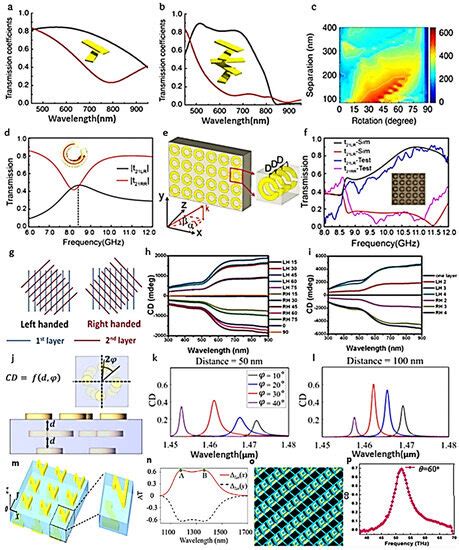 Chiral Metasurfaces: A Review of the Fundamentals and Research Advances