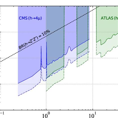 Image result for CMS 2s Module