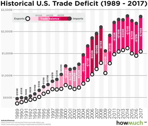 The Trade Deficit