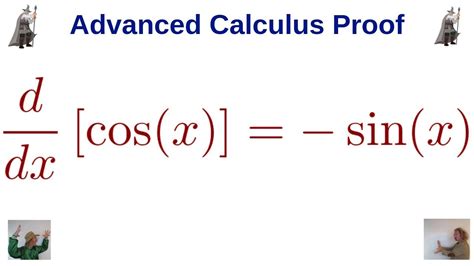 Image result for Derivation Cosx