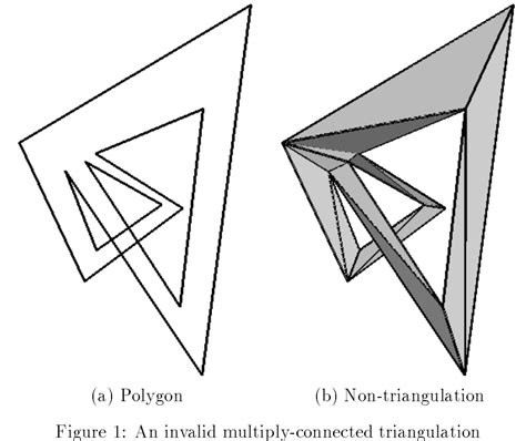 Image result for Computer Graphics Triangulation