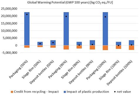 Plastic Packaging Waste Management in Iceland: Challenges and ...
