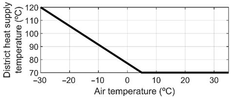 Mapping Bio-CO2 and Wind Resources for Decarbonized Steel, E-Methanol ...