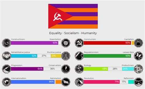 Political Chart Examples 的图像结果