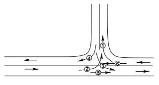 Channelization - 1 - Transportation Engineering - Civil Engineering (CE ...