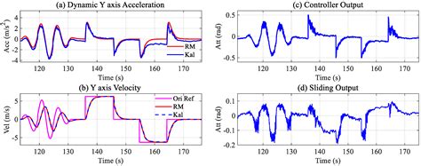 Design and Implementation of UAV Velocity Controller Based on Reference ...