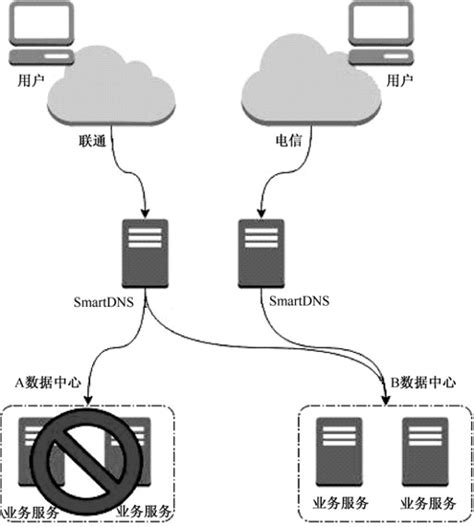 千万PV级别WEB站点架构设计2 - 网络安全 - 亿速云
