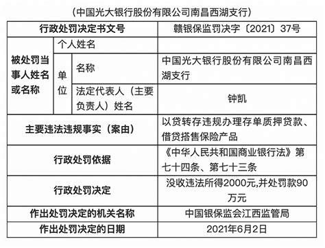 因借贷搭售保险产品等，光大银行南昌西湖支行被合计罚款110万元|南昌市|贷款|光大银行_新浪科技_新浪网