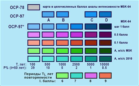Общее сейсмическое районирование | ООО "ИГИИС"